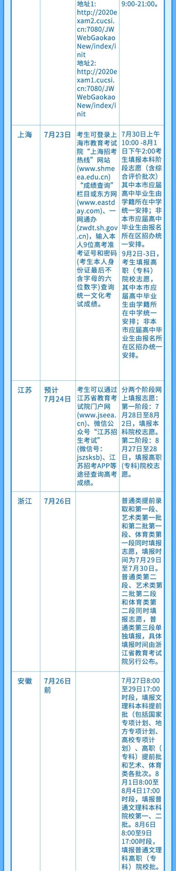 来源|龙江考生注意啦！高考要放榜了！多少分？咋查？