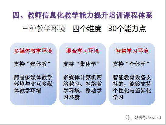 朗乡中学教师信息技术应用能力提升工程2.0启动大会