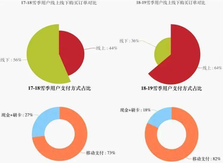 雷竞技RAYBET中国初级滑雪市场探析(图37)