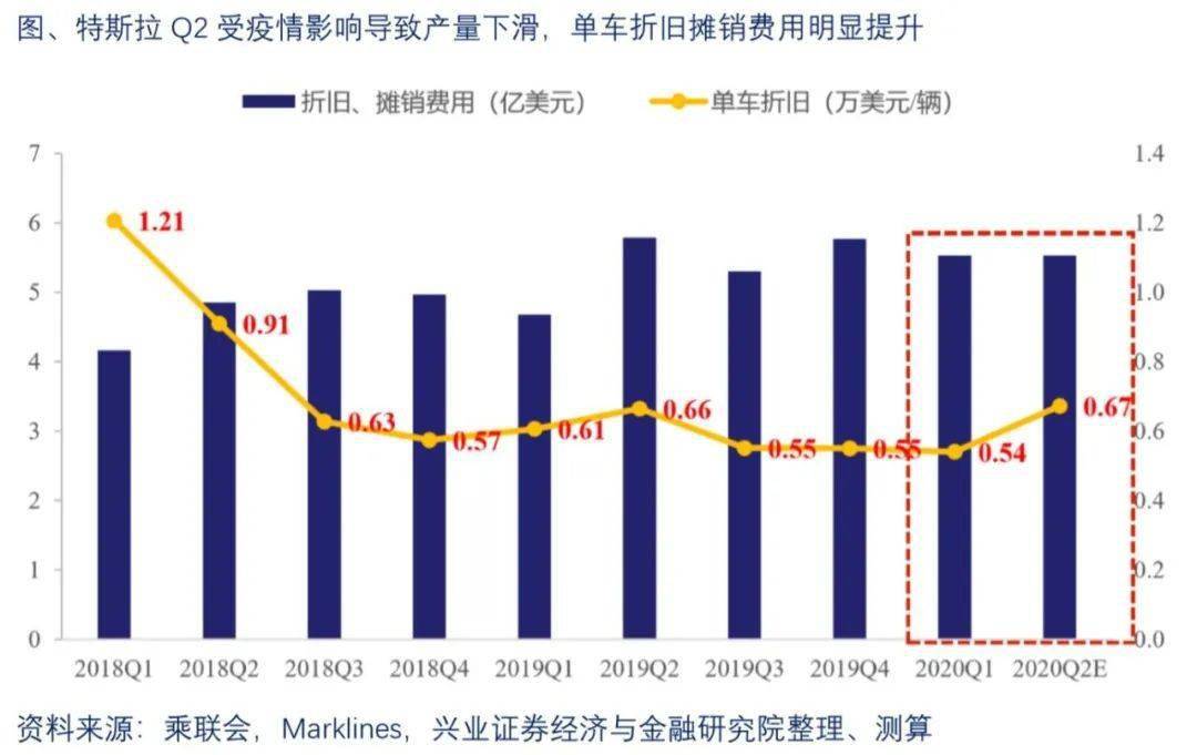 us gdp 2020q2_奥迪q2