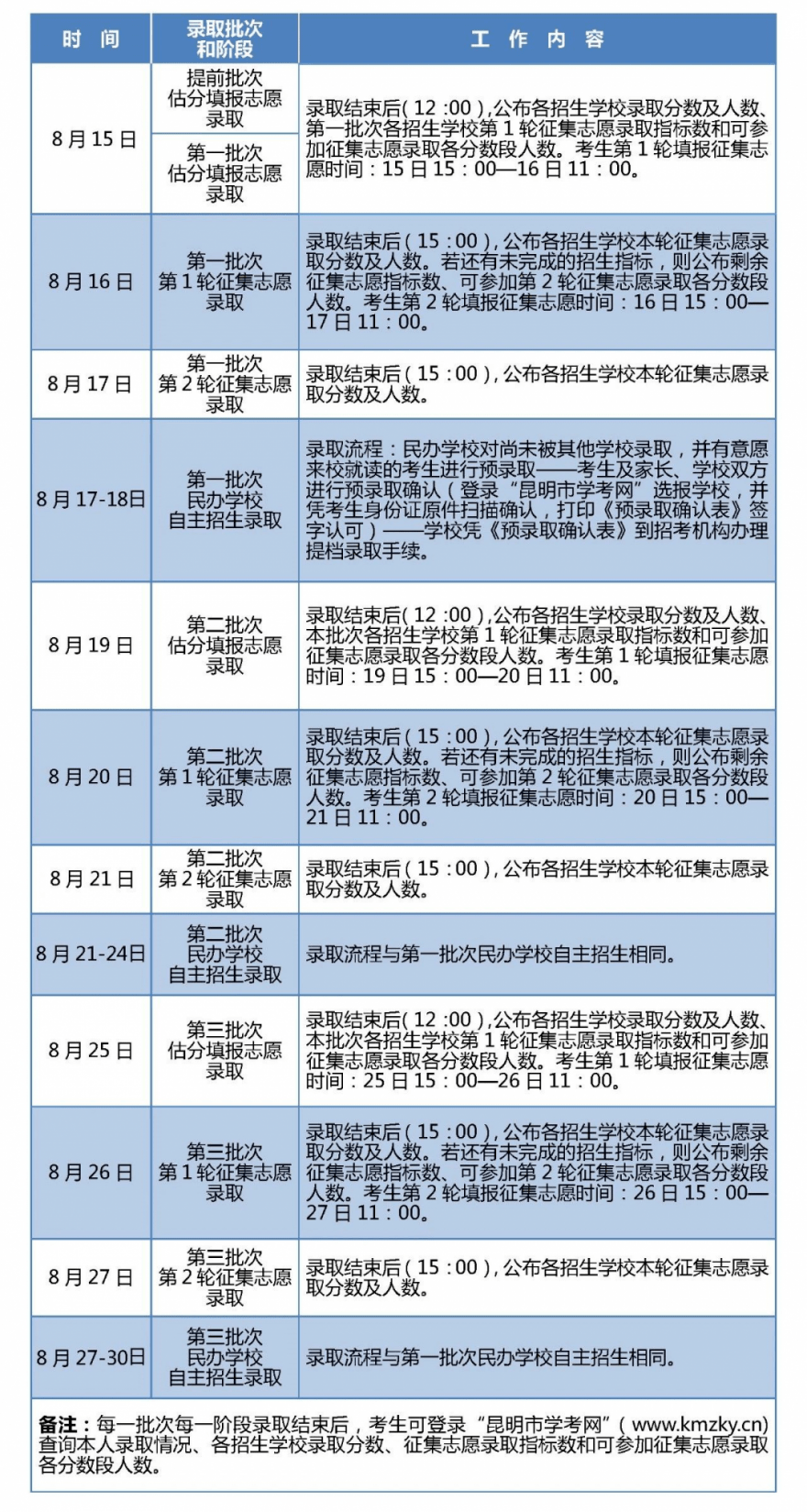 昆明附中排名2020_云南师大附中、昆明一中、八中和民大、云