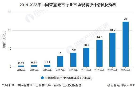 即将达到万亿GDP的城市(3)