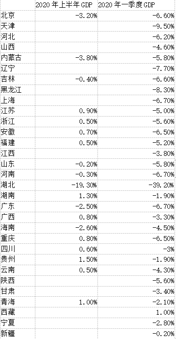 2021年贵州gdp增速排名_黄金十年 贵州GDP增速连续10年位居全国前列 2021贵州经济形势怎么看(2)