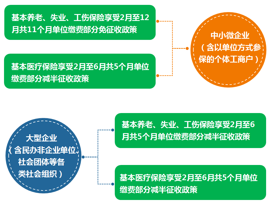 利企|成都：预计全年将减免企业社保费314亿元