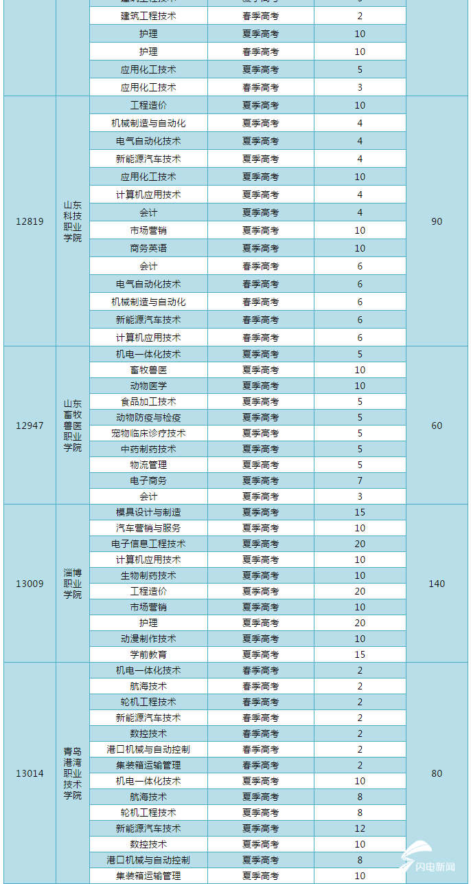 2020兖州人口_兖州2020年规划图(2)