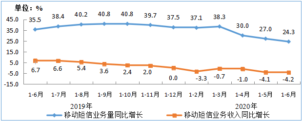 接入|工信部：6月户均移动互联网接入流量达10.14GB