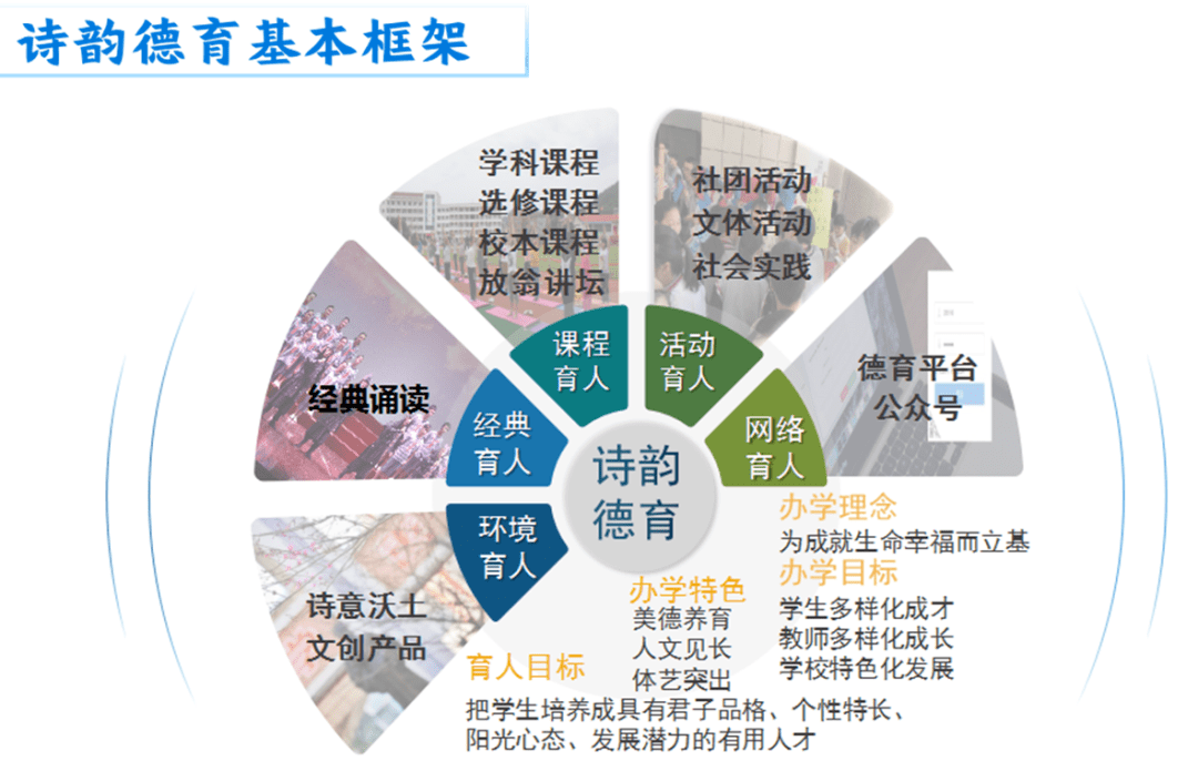 我市三全育人德育特色项目在全省评审中获佳绩