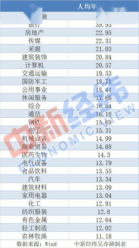 高薪|高考生怎么选专业，先看看A股这些高薪行业