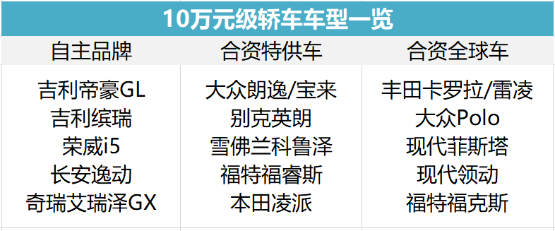 轿车还是suv好 知乎_同价位的轿车好还是suv好_冰雪路面轿车和suv那个操控好