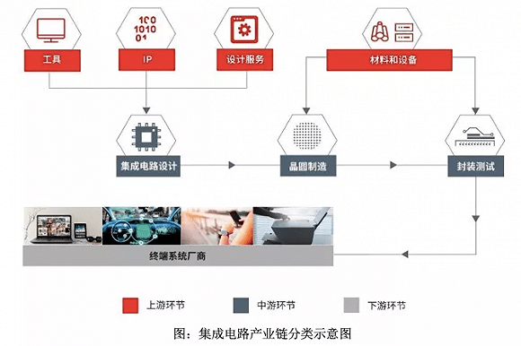 Arm|Arm席卷一切的时代已来，中国的半导体IP走到了哪里？