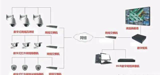 一步一步讲解如何设计小区智能化工程？ 