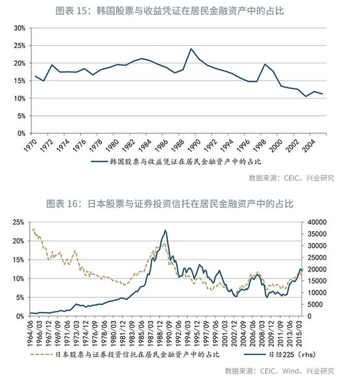 韩国人口多少_韩国有多少人口 面积多大 有多少军队(3)