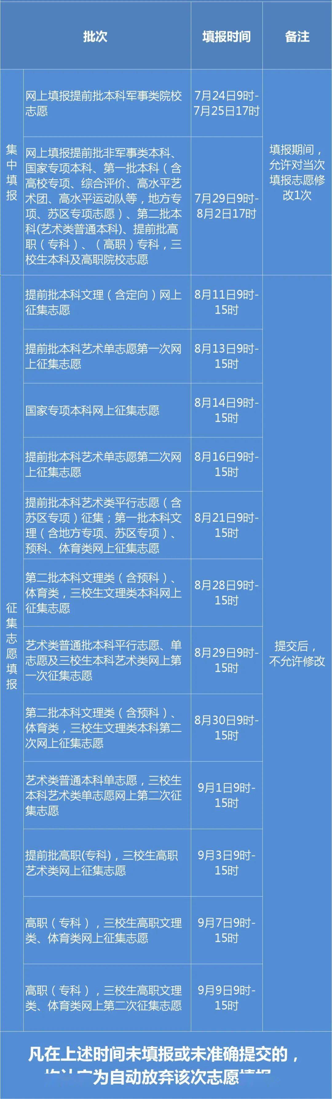 瑞金市2020年高考分_重磅!瑞金2020年重点高中录取分数线已划定