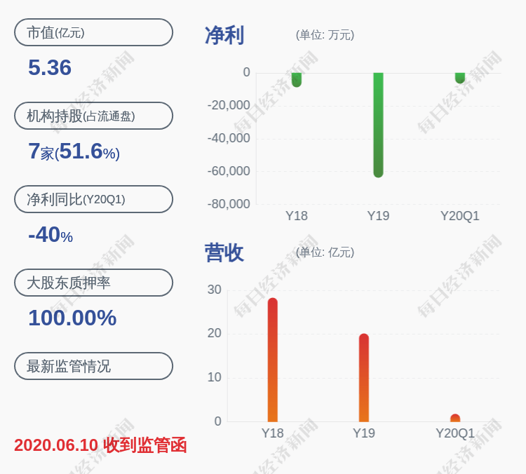 剩余|退市银鸽：股票交易异常波动退市整理期剩余20个交易日