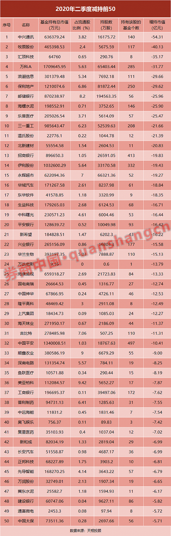 公募基金|股票基金仓位逼近九成，这三行业包揽十大重仓股！