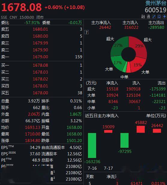 李静仁|茅台集团再“瘦身”，清理11家微利、亏损、僵尸子企业