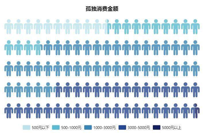 青年“孤独文化”经济成为消费新势力？