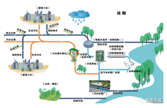 水环境北控水务〡余杭塘河流域水环境综合治理ppp项目