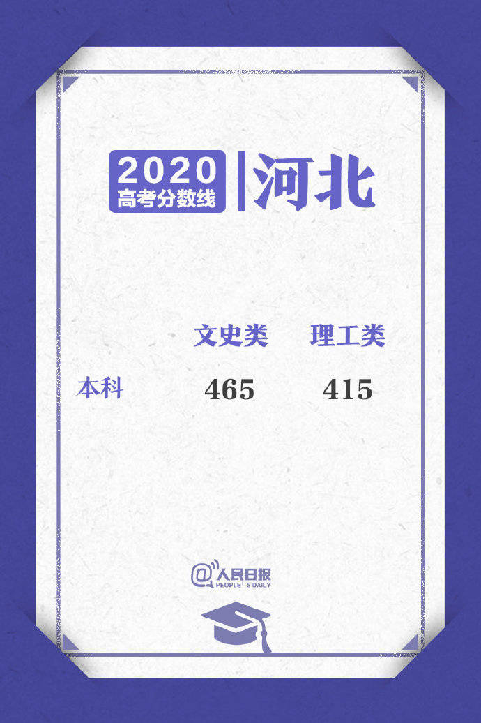 来了！2020高考各省区录取分数线陆续公布