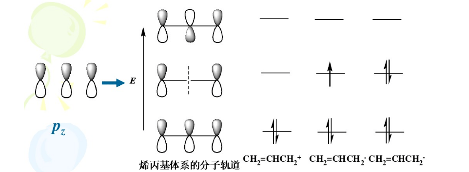 分子轨道理论