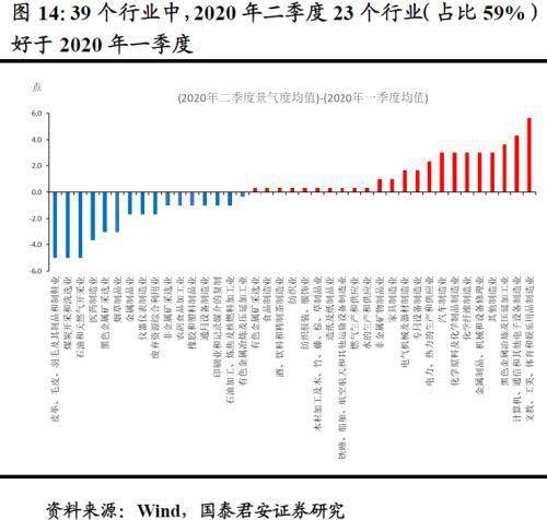 经济总量的相对变化用_相对湿度日变化曲线图(2)