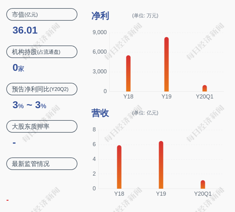 公司|美瑞新材：股票交易异常波动 无应披露而未披露的重大事项