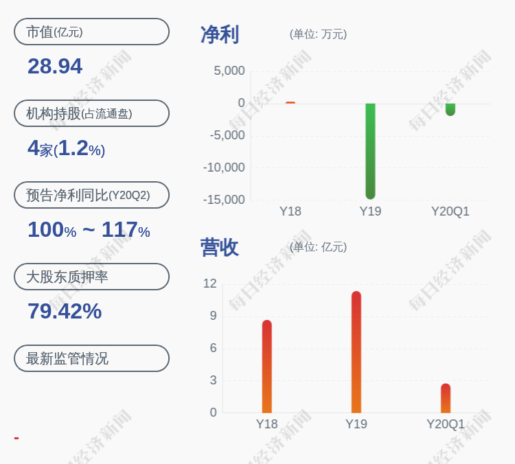 股东|减持！蓝黛传动：持股5%以上股东减持约924万股