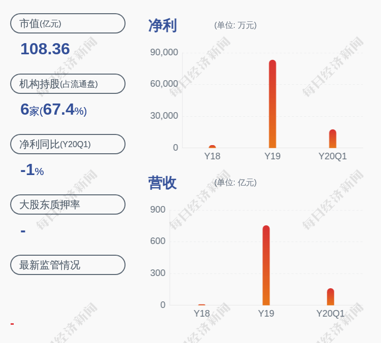 董事长|多喜爱：时间过半，股东江阴华中未减持公司股份