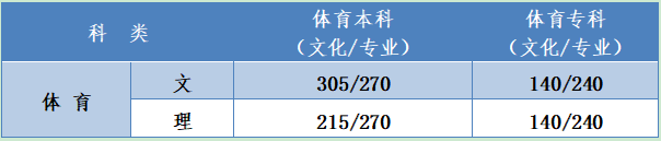 2020年高考河北省成_重磅!2020年河北成考录取结果正式公布!