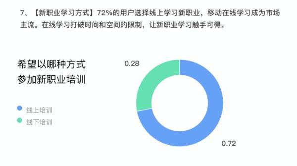 职业|人社部：这些领域人才缺口近千万 90后最担心失业