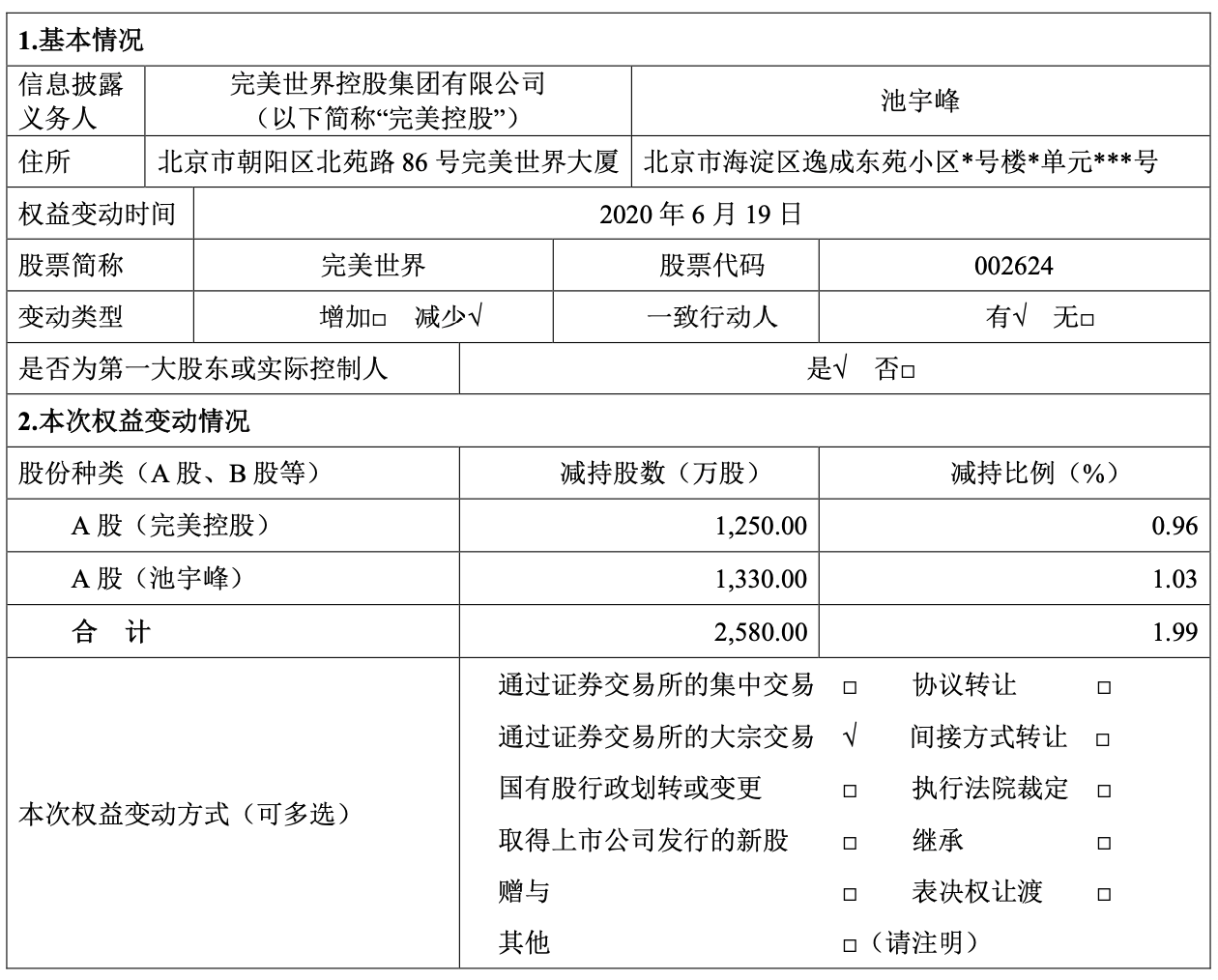 公司|完美控股集团连续退出三影城公司 股权冻结警报已解除