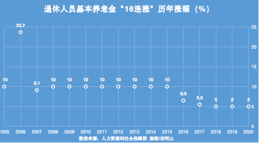 广西近几年的经济总量_广西马山县前几年旧照(2)