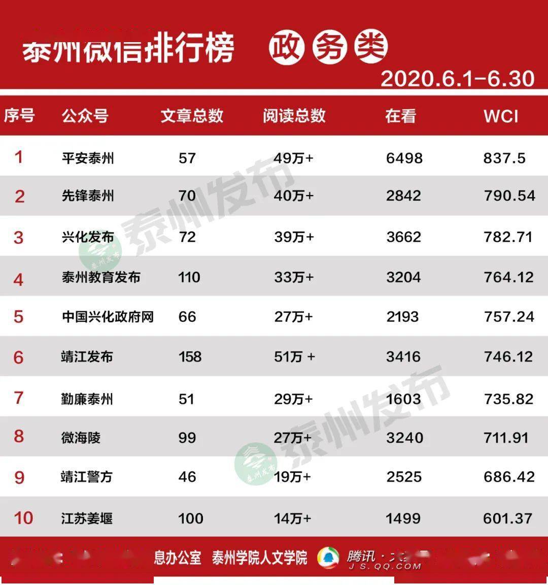 2020年泰州四星级高_2020年泰州市四星级高中录取分数线公布