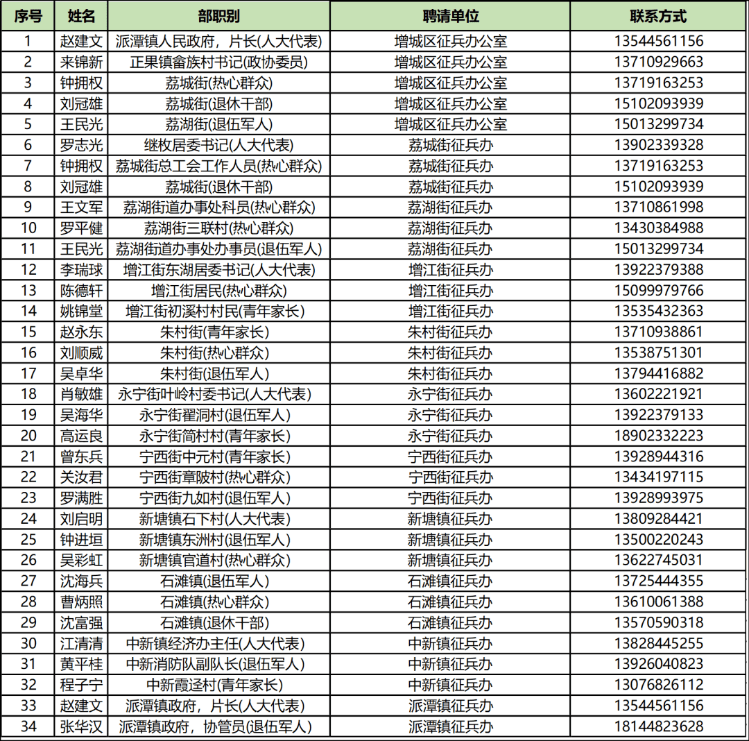 增城区各个镇gdp 2020_中国gdp变化图