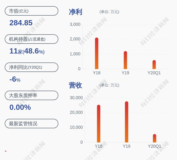 股价|股价异动！海利生物：不存在应披露而未披露的重大信息