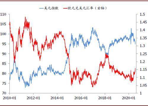 疫情中国追赶美国经济总量_美国疫情经济(2)