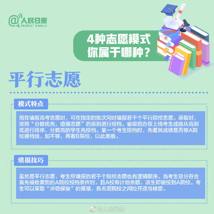 志愿|转存！2020高考志愿填报知识点