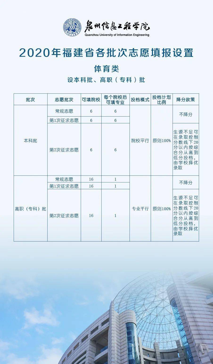 泉州信息工程学院