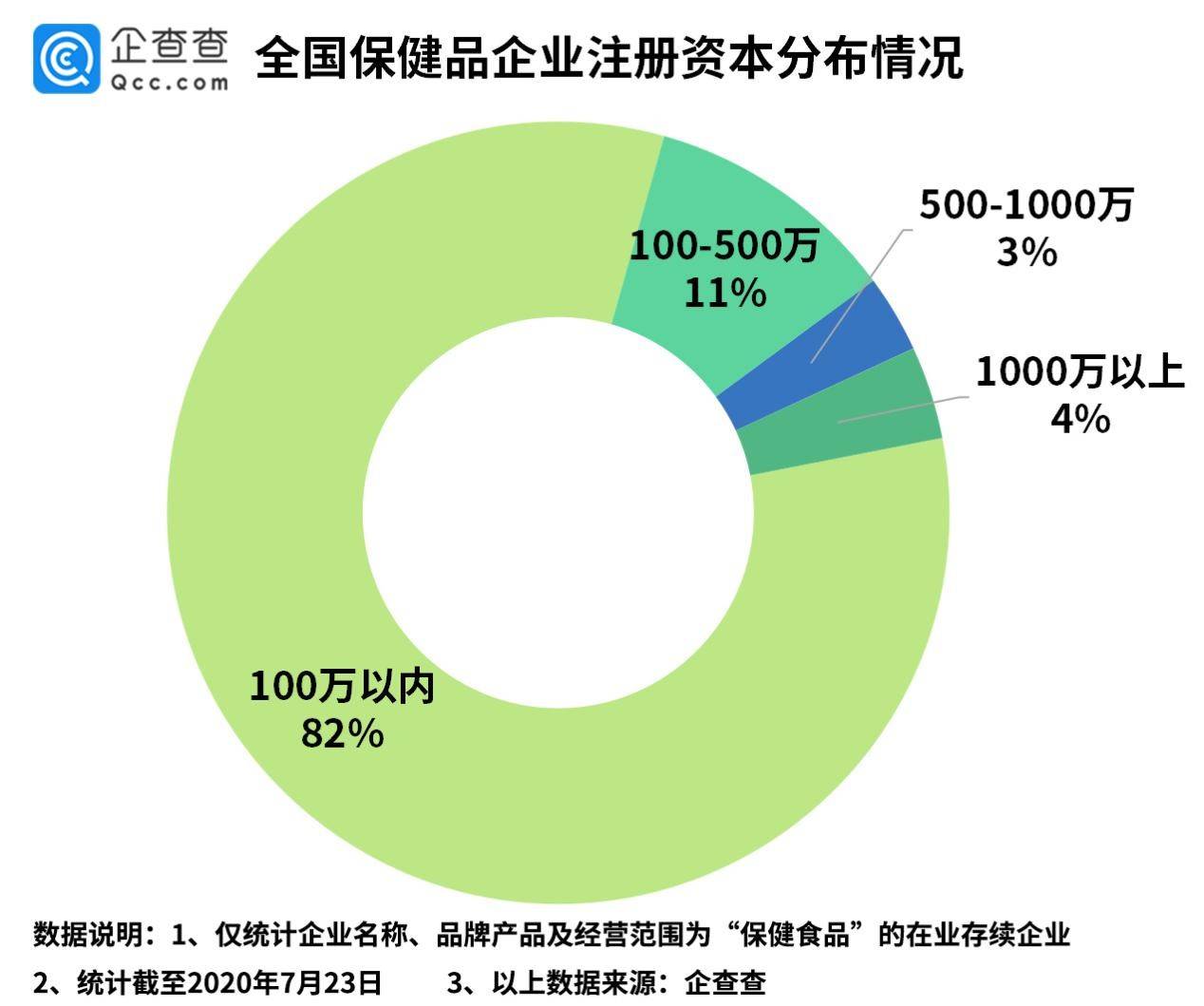 企业|“长寿药”遭起底！2019年保健品行业新增风险量达1.6万条