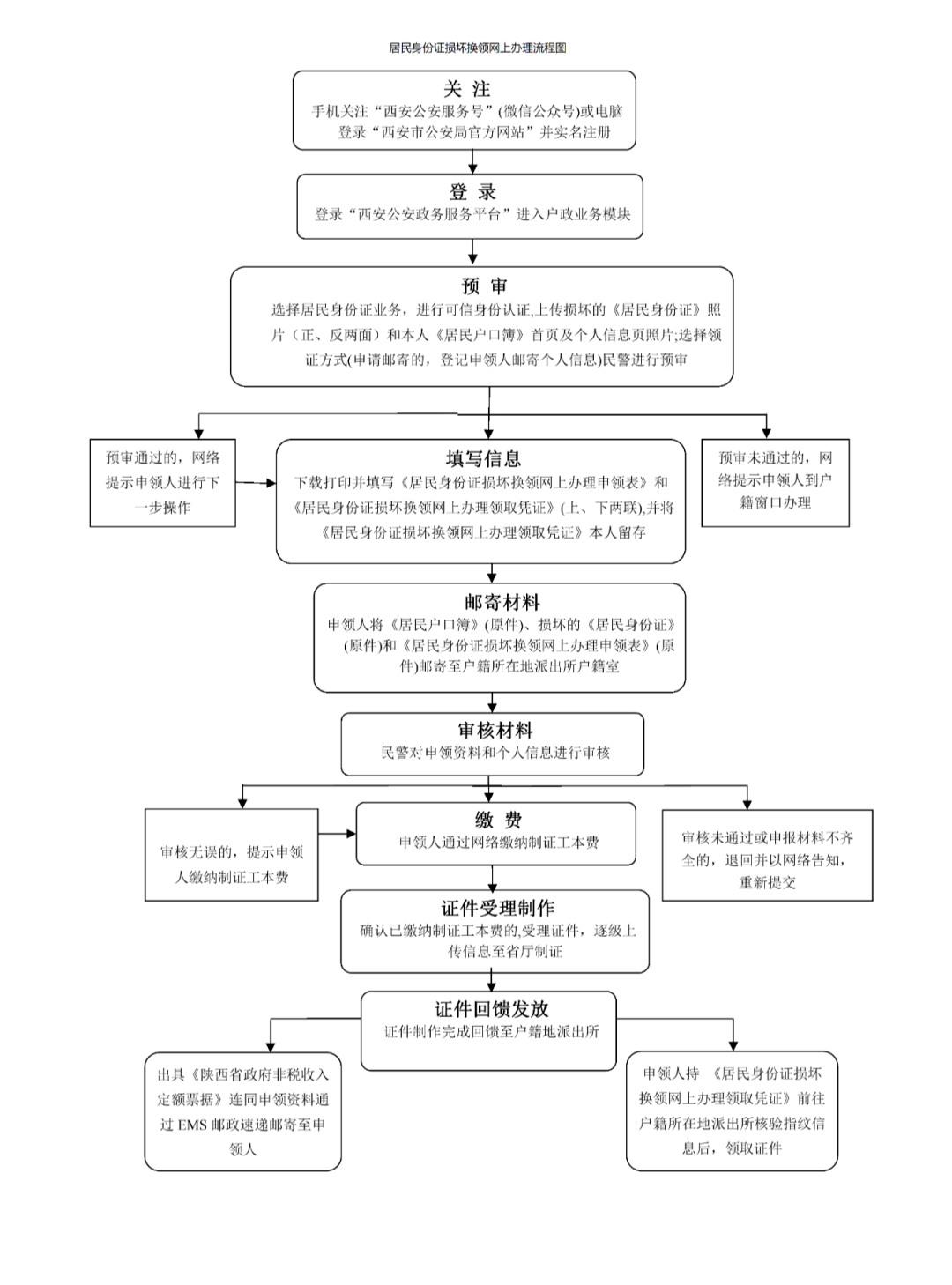 西安上半年出生人口_西安人口净流入统计图