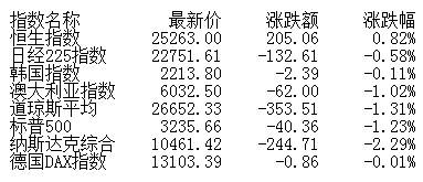 上行趋势|盘前：短期调整不改中长期上行趋势 逢低关注绩优股