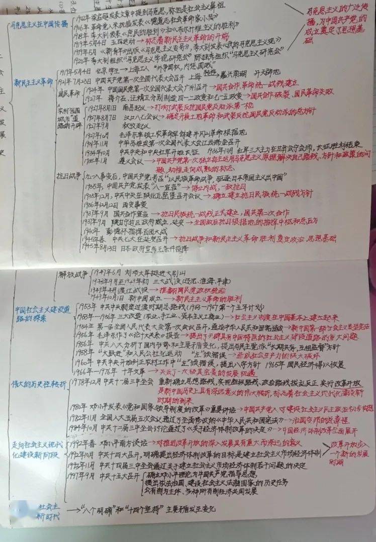 陈耀作者:19医学检验技术(中高贯通)班 王嘉成结语:这次"四史"思维导