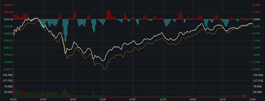 板块|A股为何能走出深V反弹，释放了哪些信号