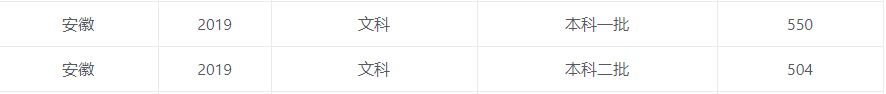 安徽省2020高考文成_安徽2020年高考分数线发布!
