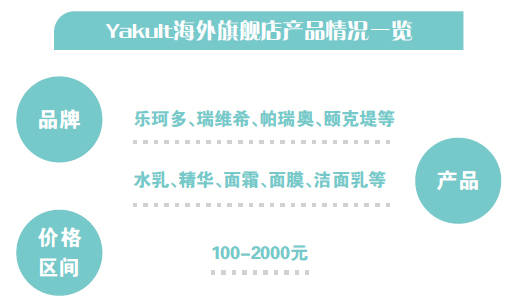 Yakult|养乐多卖化妆品的醉翁之意
