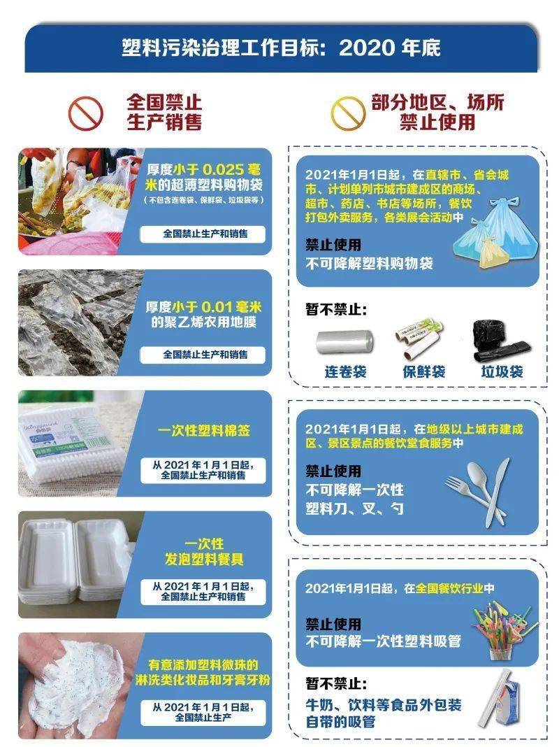 减少使用塑料袋,抵制"白色污染"