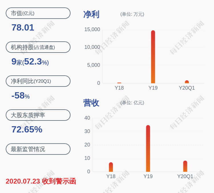 股东|星徽精密：控股股东星野投资解除质押约1390万股