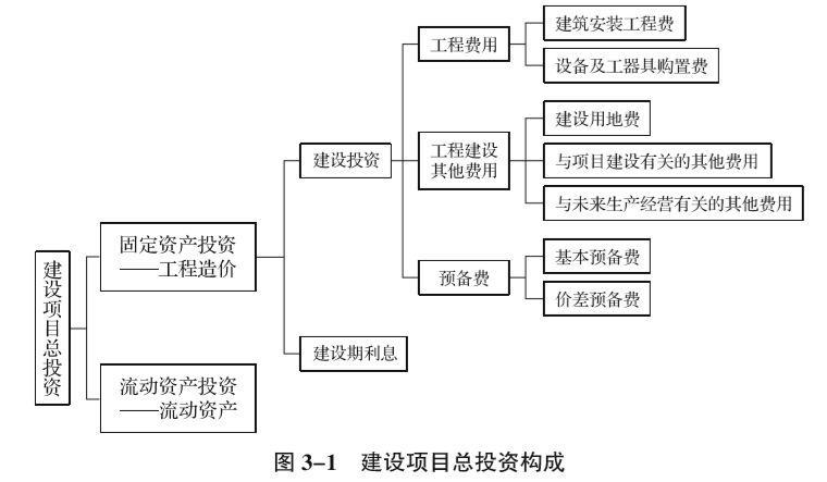 【应试指南】二级造价工程师考点详解之工程造价构成_费用