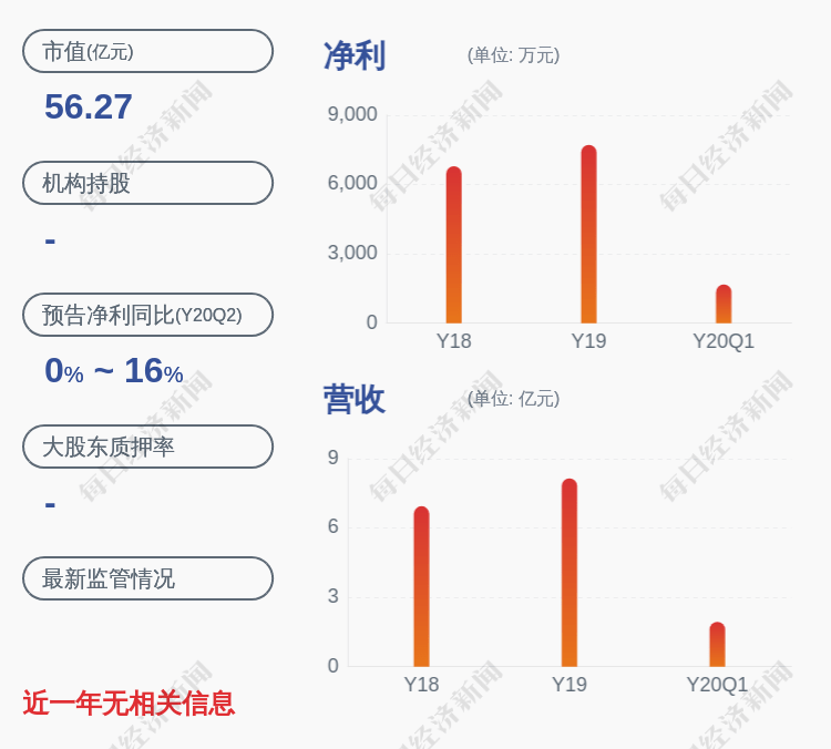 异动|交易异动！中船汉光：无应披露而未披露的重大事项 近3个交易日上涨33.1%
