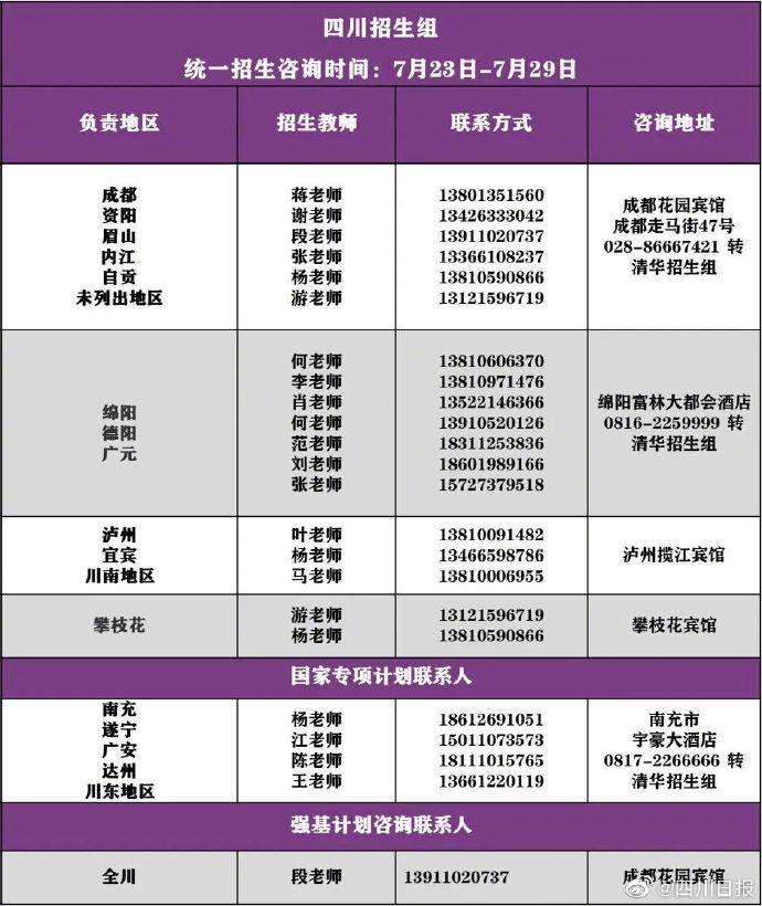 四川|转需！各大高校在四川招生组的联系方式来啦！